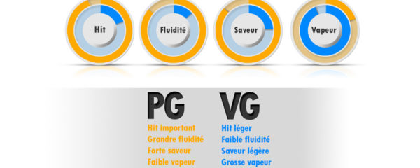 ratio pg vg